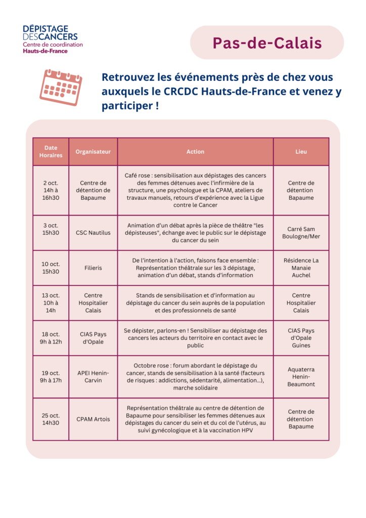 D Pistage Des Cancers Du Sein Le Crcdc Hauts De France Se Mobilise